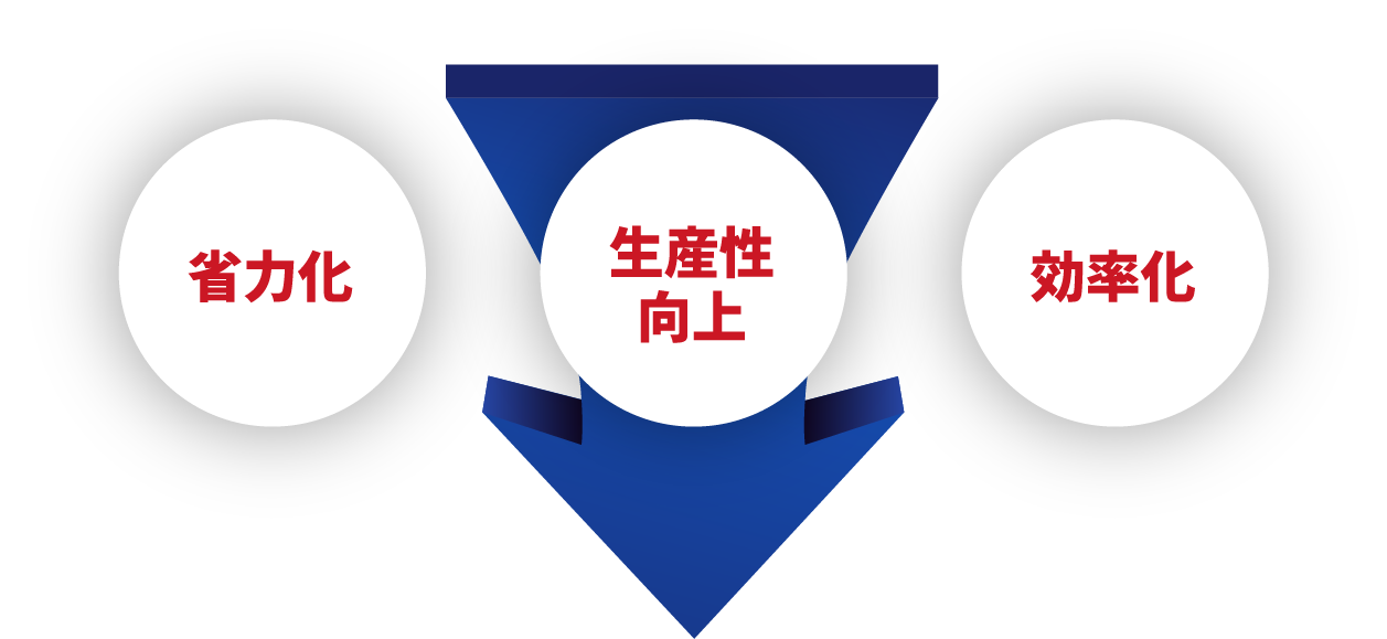 省力化・生産性向上・効率化