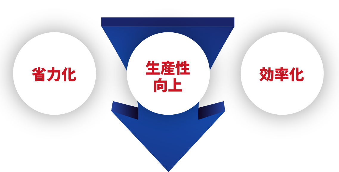 省力化・生産性向上・効率化
